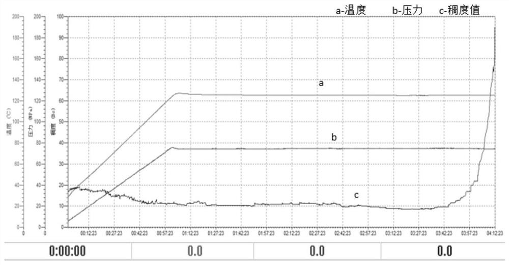 Weak-dispersion early-strength retarder for oil well cement and preparation method thereof
