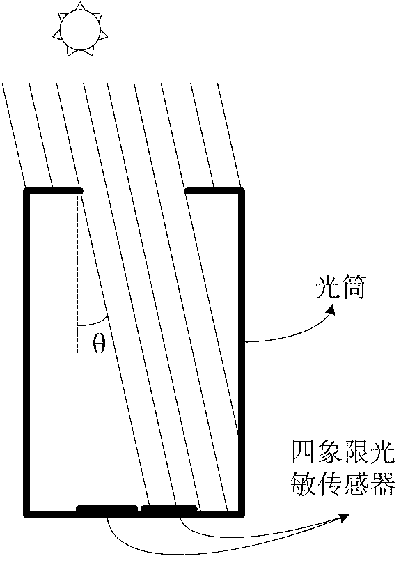 Sunlight tracking sensor