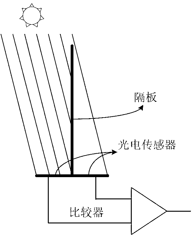 Sunlight tracking sensor