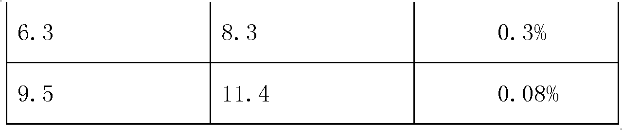 Propranolol hydrochloride tablets and preparation method thereof