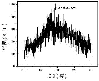 Preparation method for silver-doped graphene quantum dots