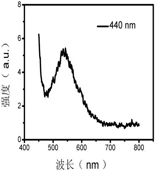 Preparation method for silver-doped graphene quantum dots