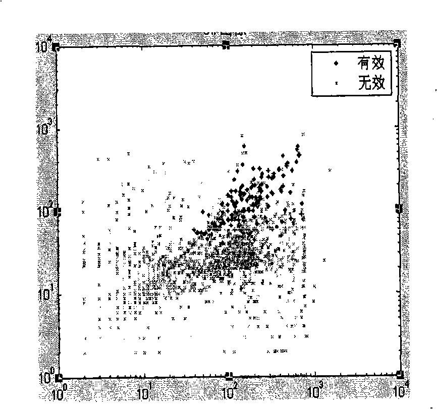 Method and system for filtering sensitive web page based on multiple classifier amalgamation