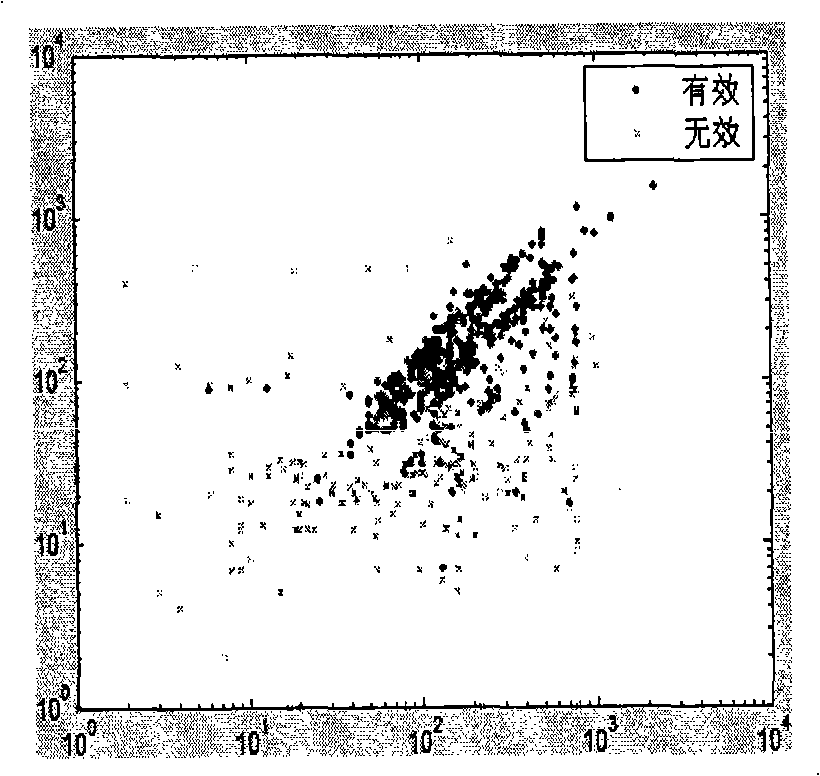 Method and system for filtering sensitive web page based on multiple classifier amalgamation