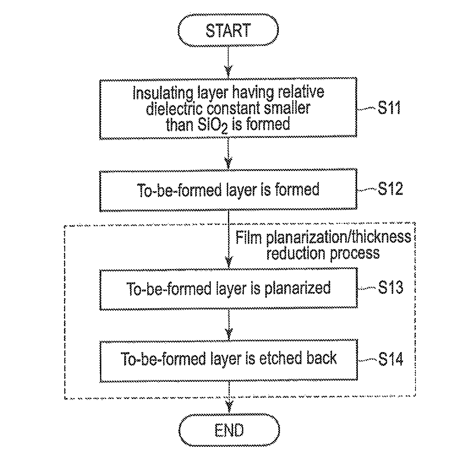 Method of manufacturing semiconductor device