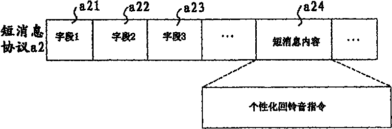 Method for subscribing the ring back tone