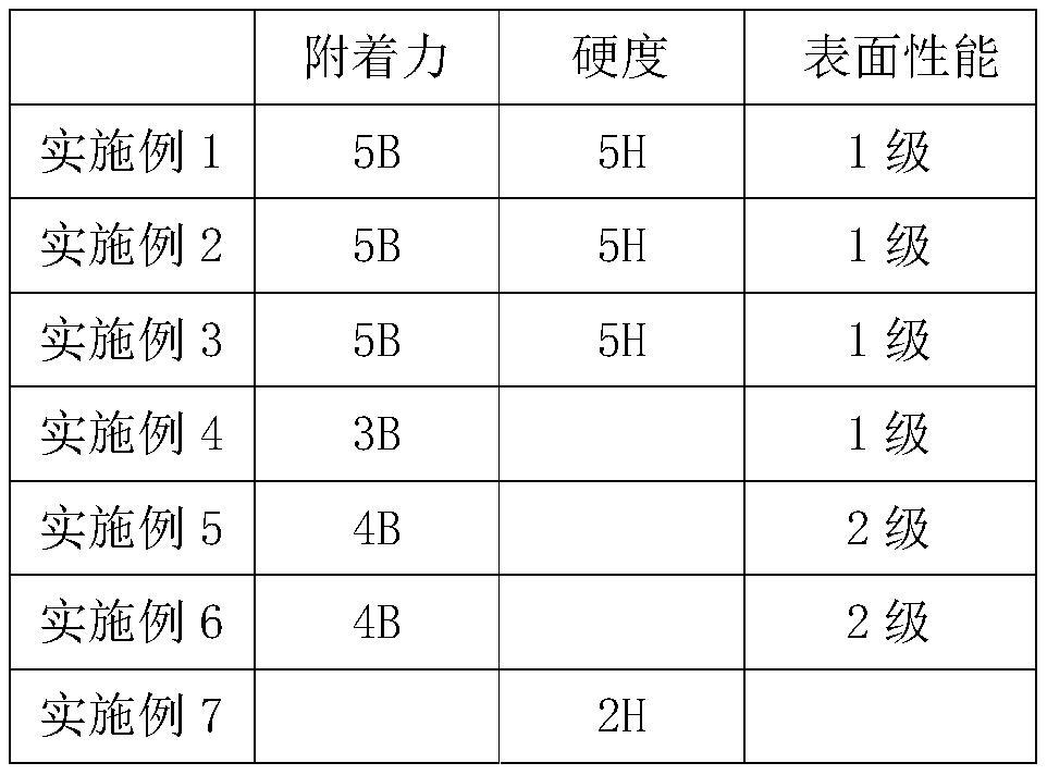 A kind of environmental protection wood lacquer and preparation method thereof