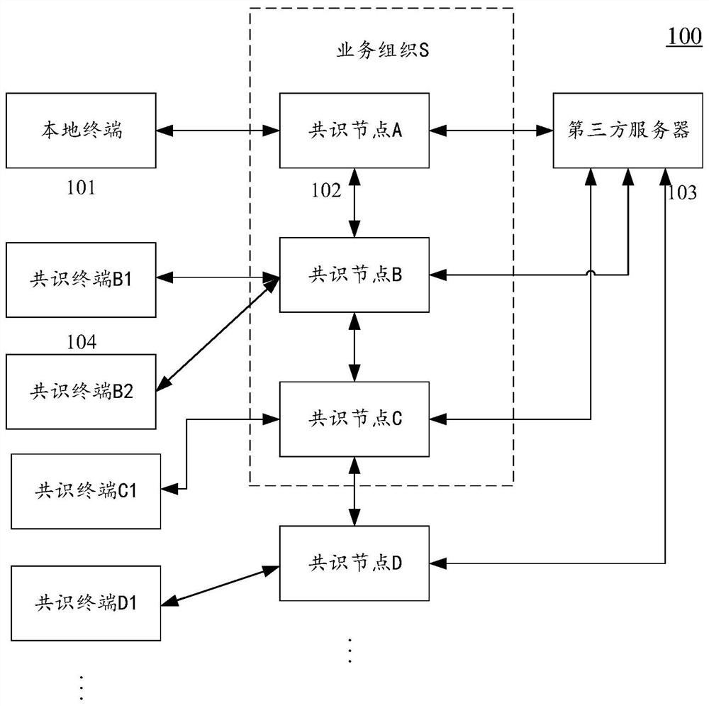 Data fragmentation method and device for block chain