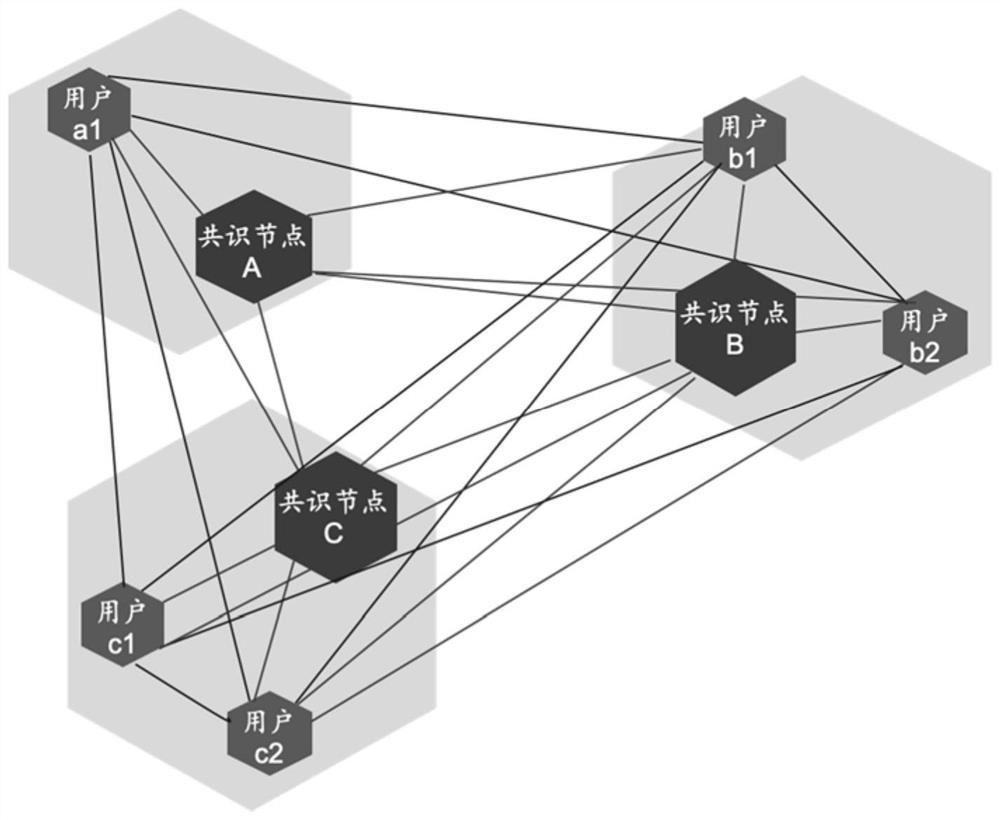 Data fragmentation method and device for block chain