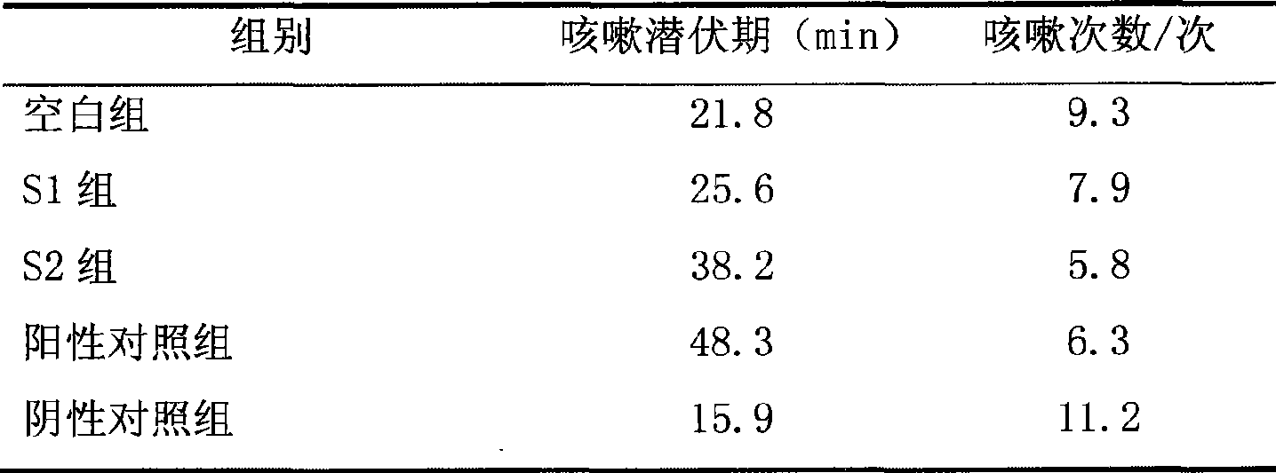 Preparation method of Cordyceps kyushuensis cough-relieving oral liquid