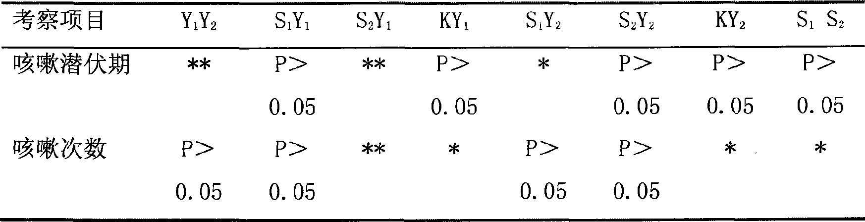 Preparation method of Cordyceps kyushuensis cough-relieving oral liquid