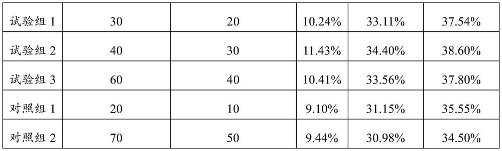 Cinnamon bark extract and preparation method thereof and application of cinnamon bark extract