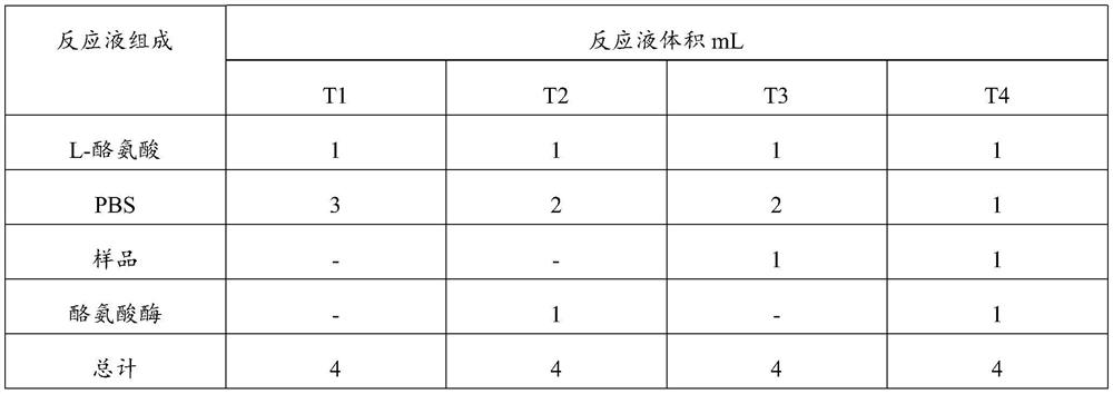 Cinnamon bark extract and preparation method thereof and application of cinnamon bark extract