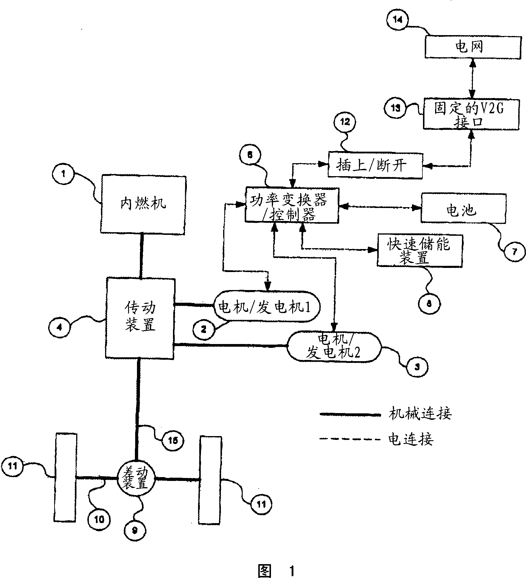 Plug-in hybrid vehicle with fast energy storage