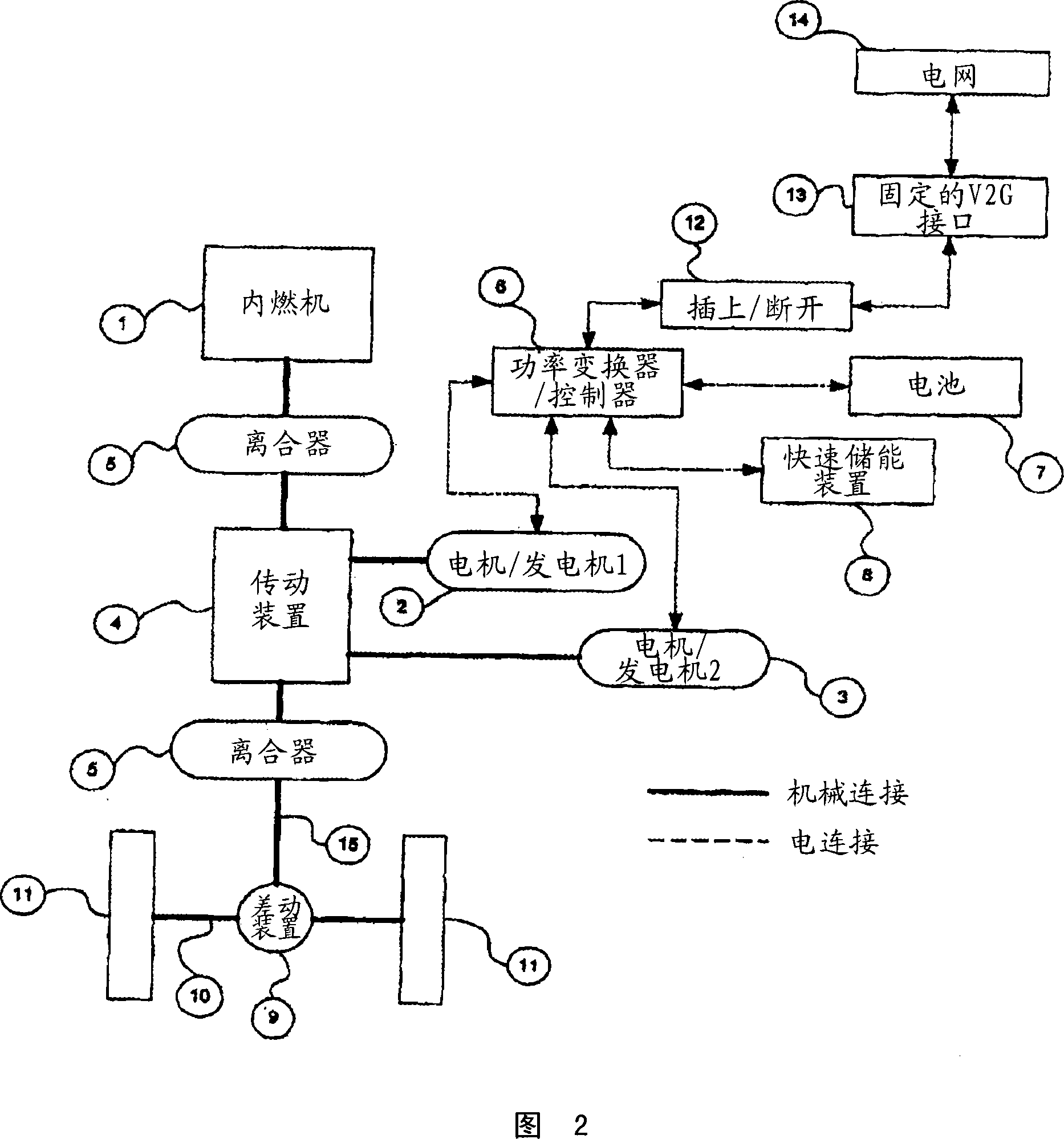 Plug-in hybrid vehicle with fast energy storage