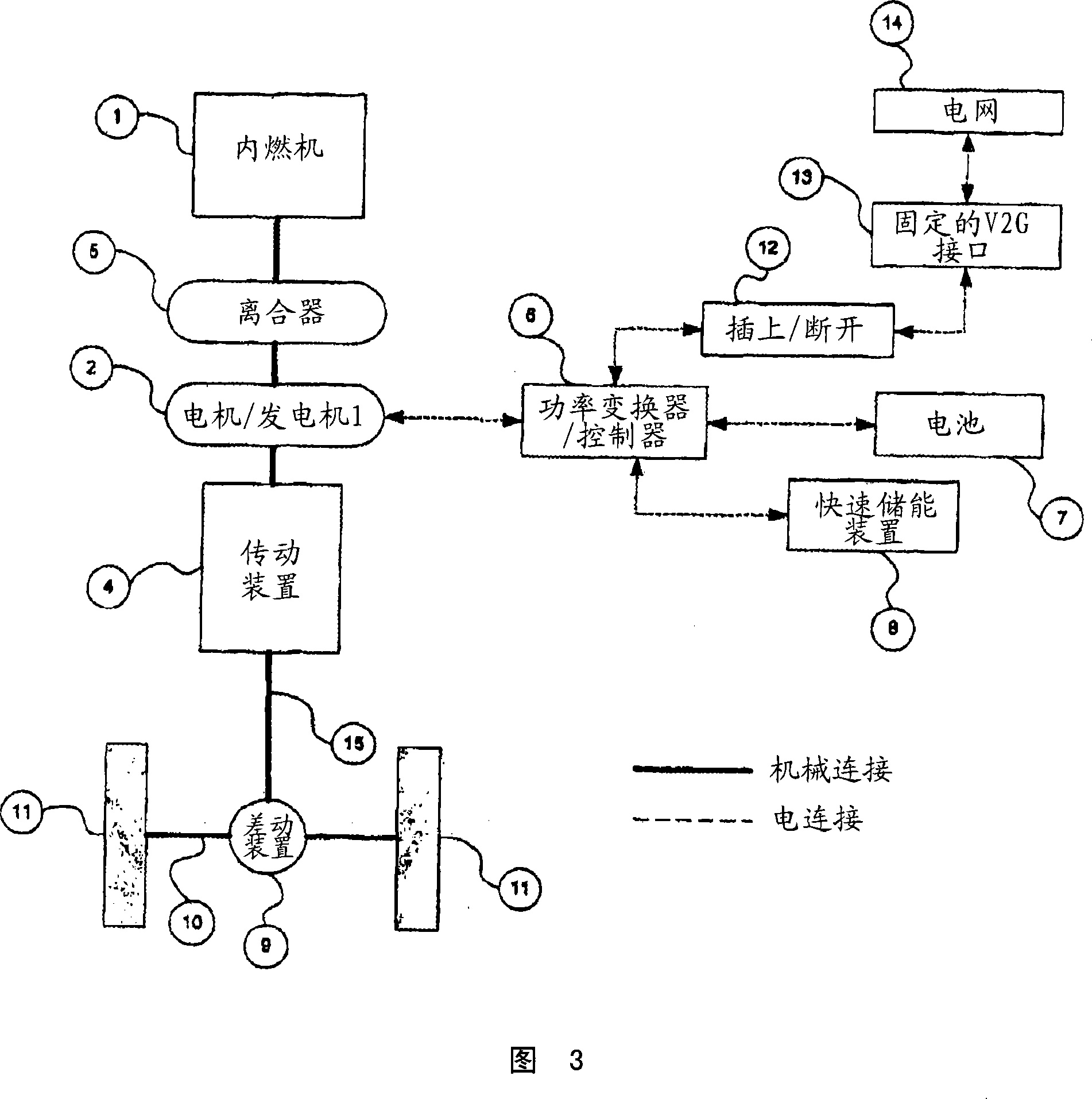 Plug-in hybrid vehicle with fast energy storage