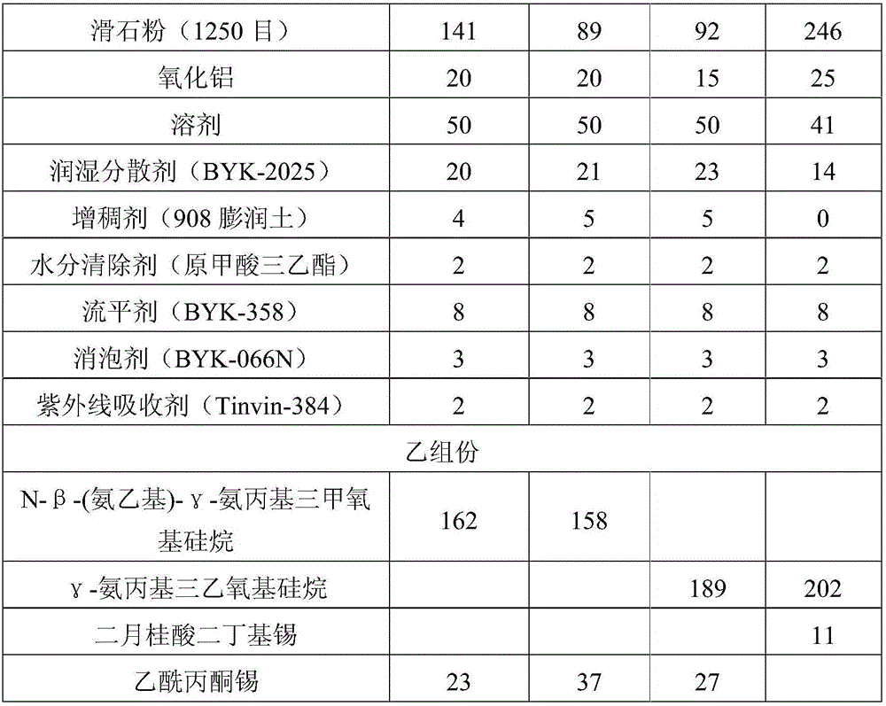 High-hardness acrylate-modified polysiloxane resin and coating employing high-hardness acrylate-modified polysiloxane resin as base material