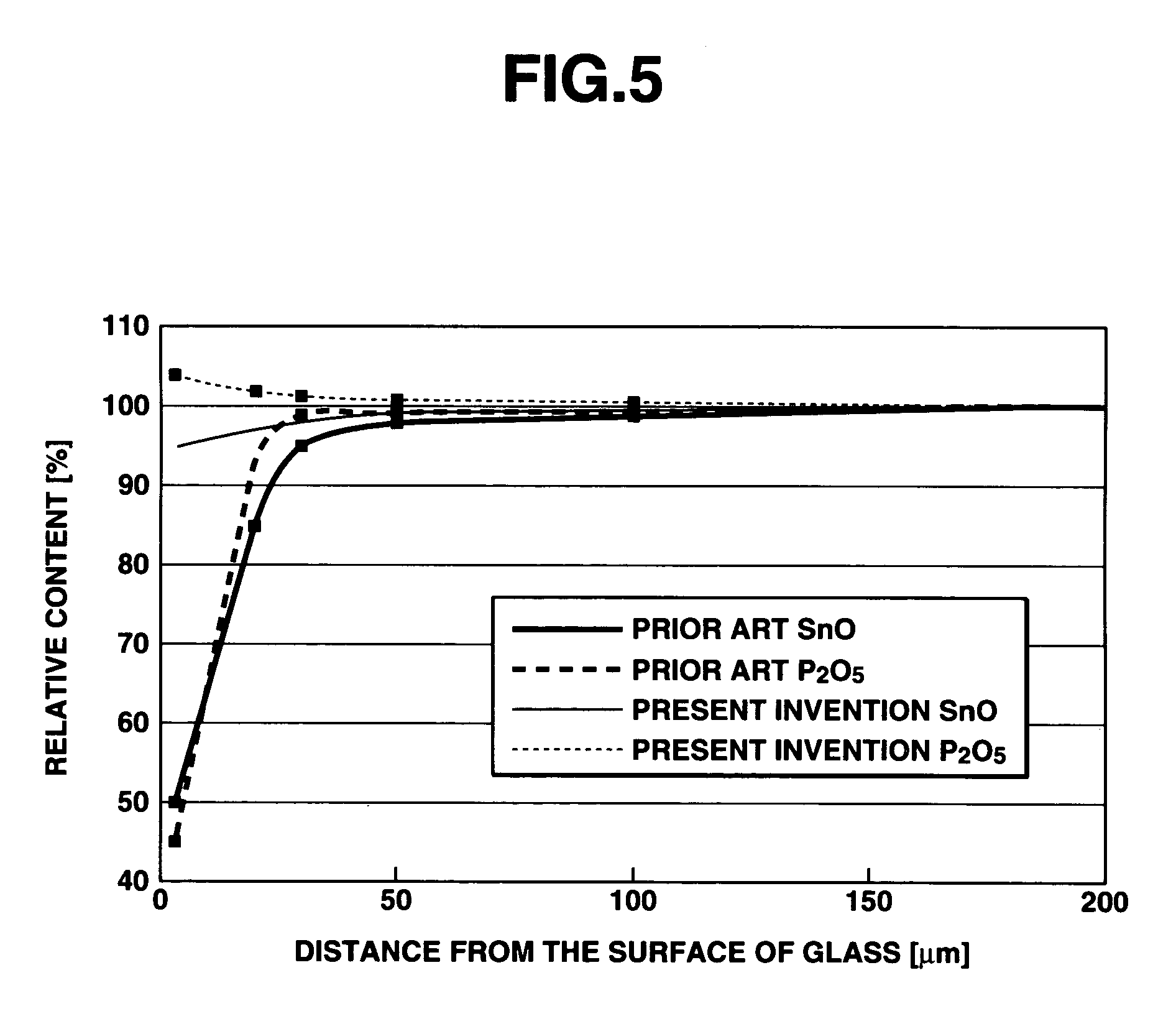 Sealing material