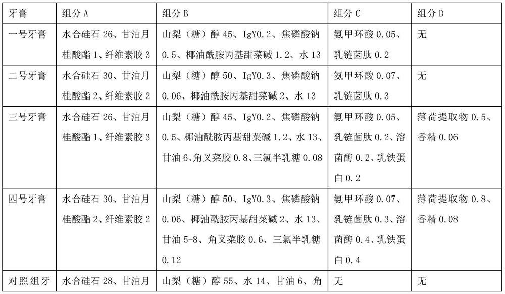 Toothpaste capable of inhibiting Helicobacter pylori, and preparation method of toothpaste