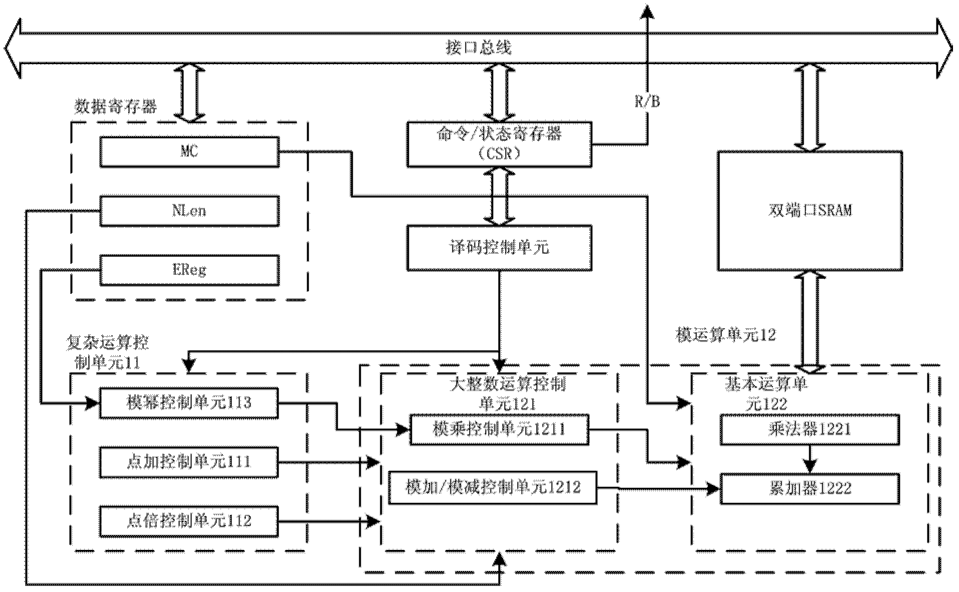 ecc coprocessor