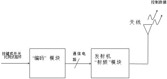 Internet parking platform system supporting code sharing