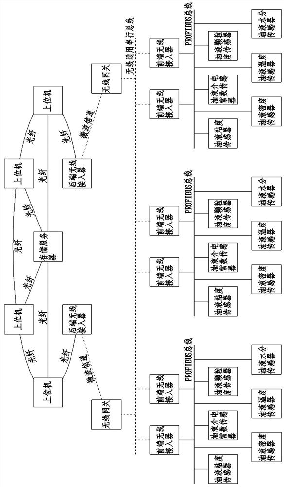 Mixed topological lubricating oil quality monitoring system for gas generator set