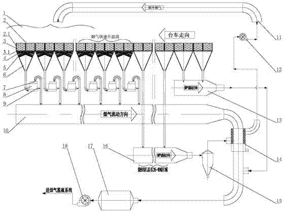 Sintering flue gas mass-divided directional circulation and on-line denitration system