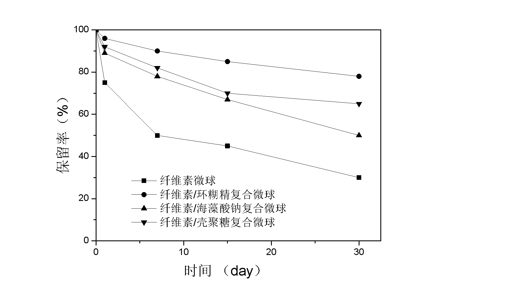 Cellulose composite microsphere and preparation method thereof