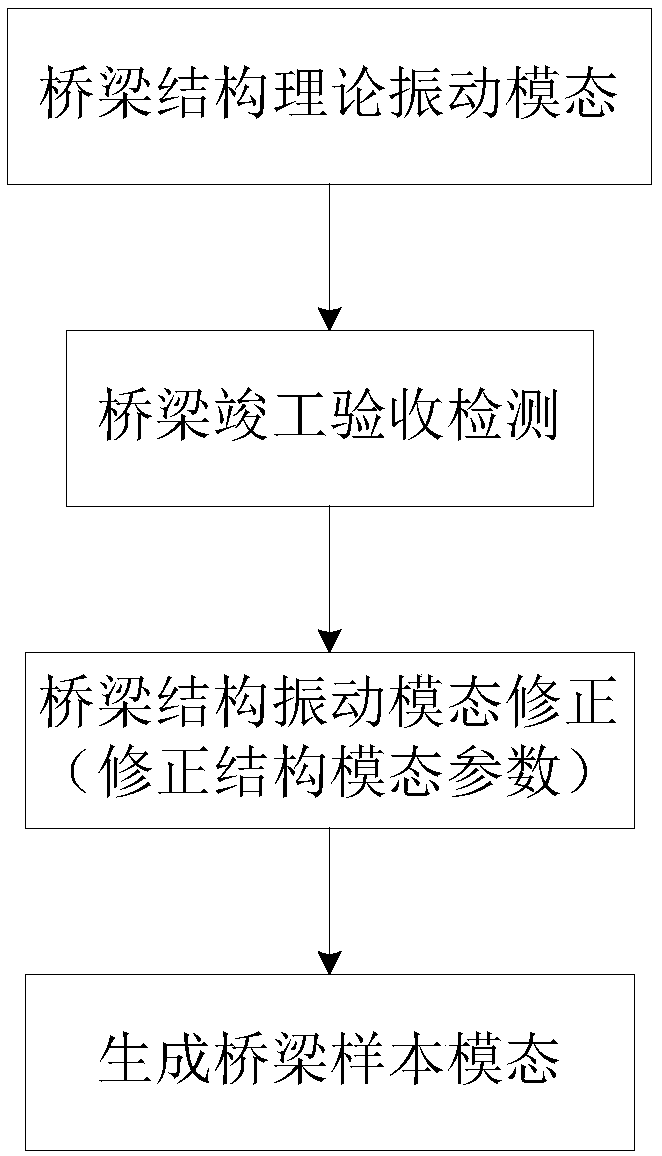 Bridge health monitoring method and system