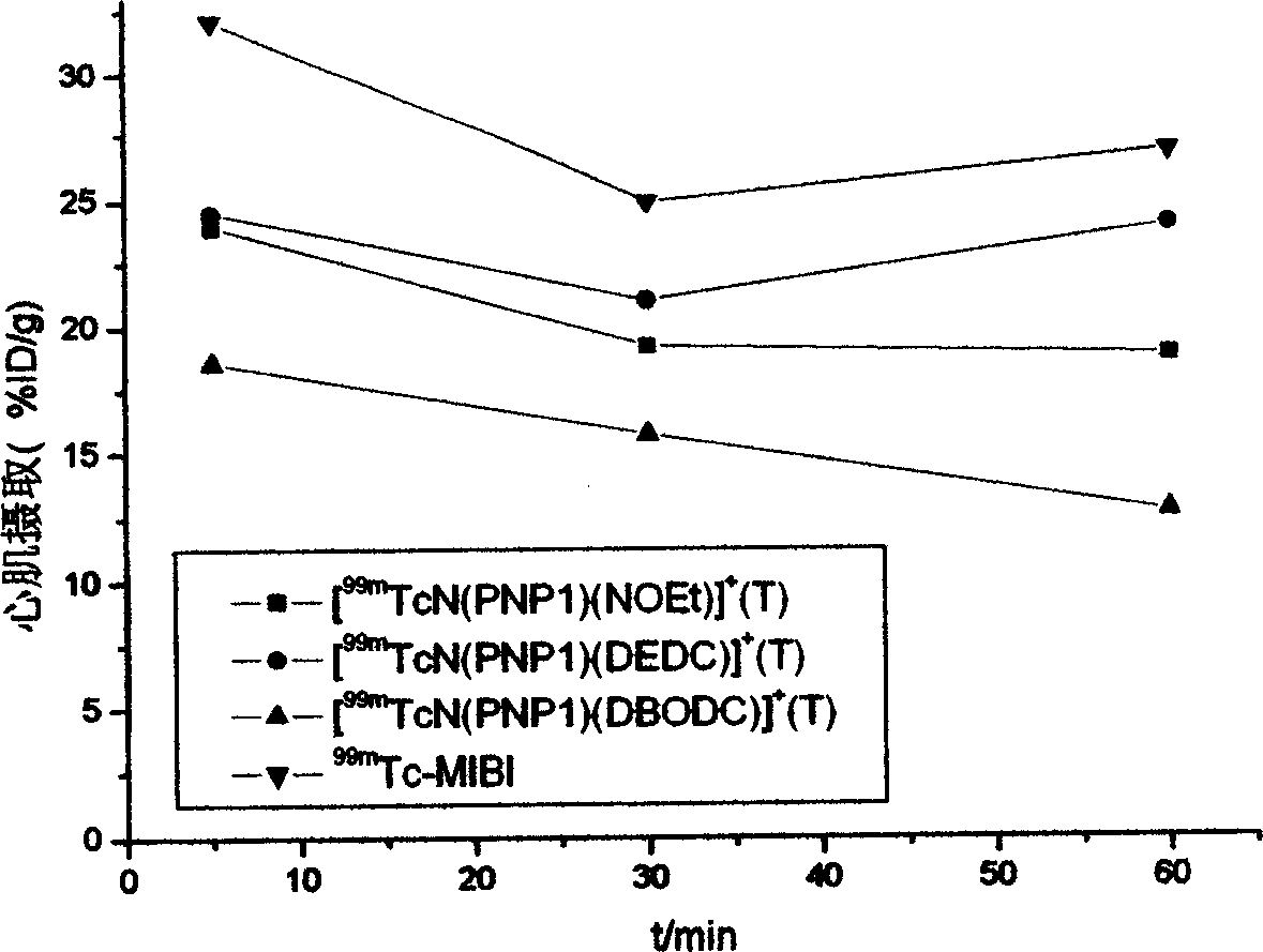 99m tcn nuclear mark compound, its preparation and application