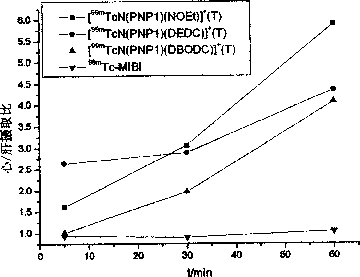 99m tcn nuclear mark compound, its preparation and application