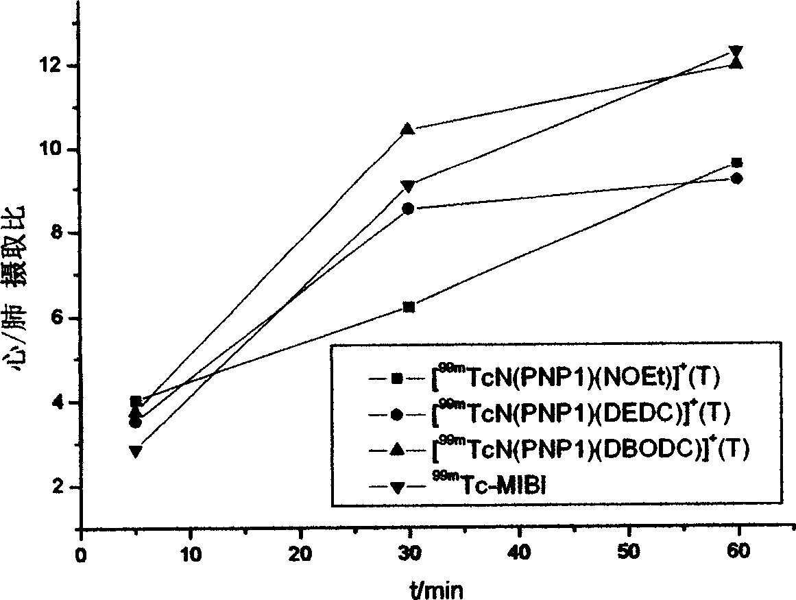 99m tcn nuclear mark compound, its preparation and application