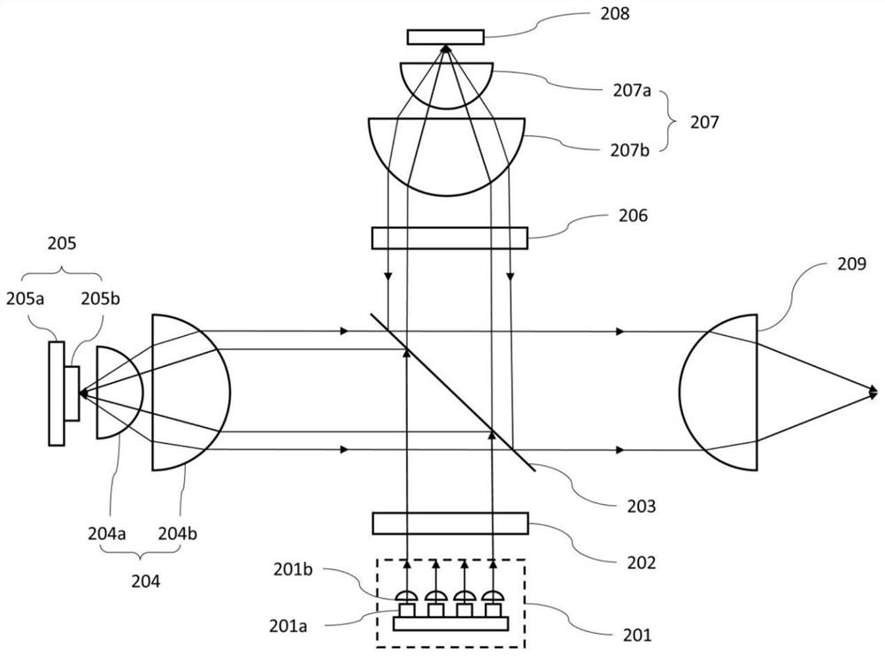 Light-emitting equipment