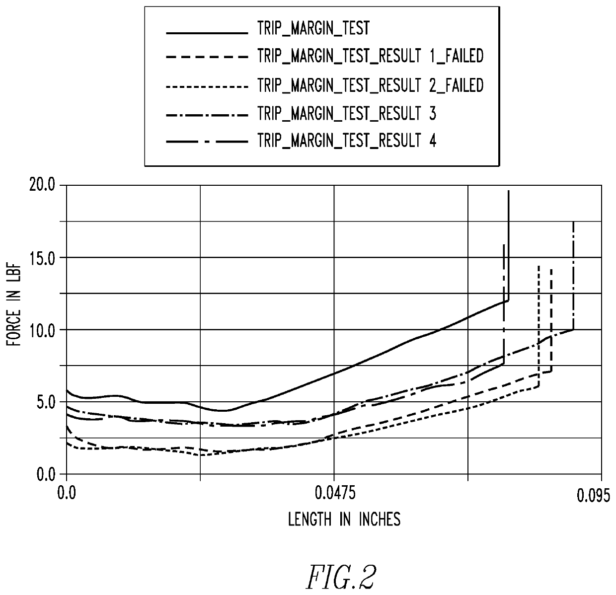 System and method for assessing circuit interrupter operating mechanism reliability, and circuit interrupter