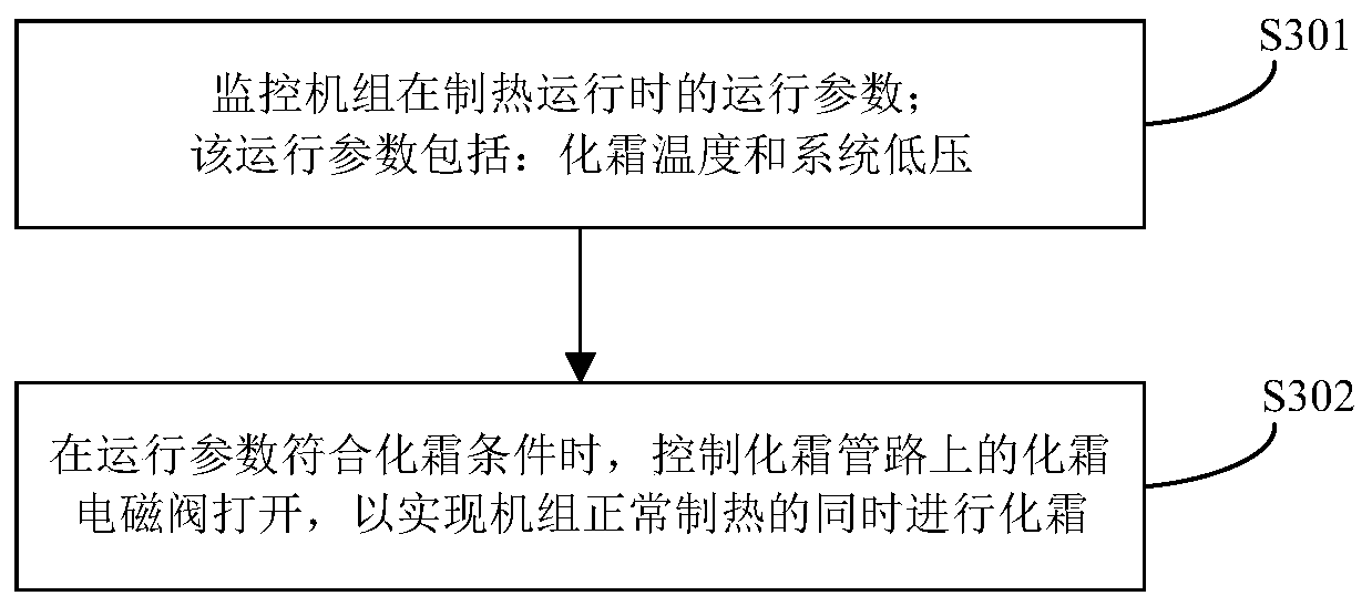 Air conditioner defrosting method and air conditioner defrosting system for realizing continuous heating