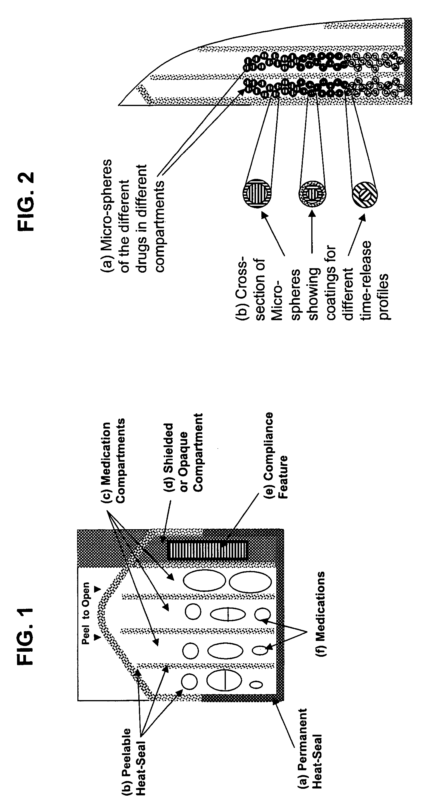 Unified ingestion package and process for patient compliance with prescribed medication regimen