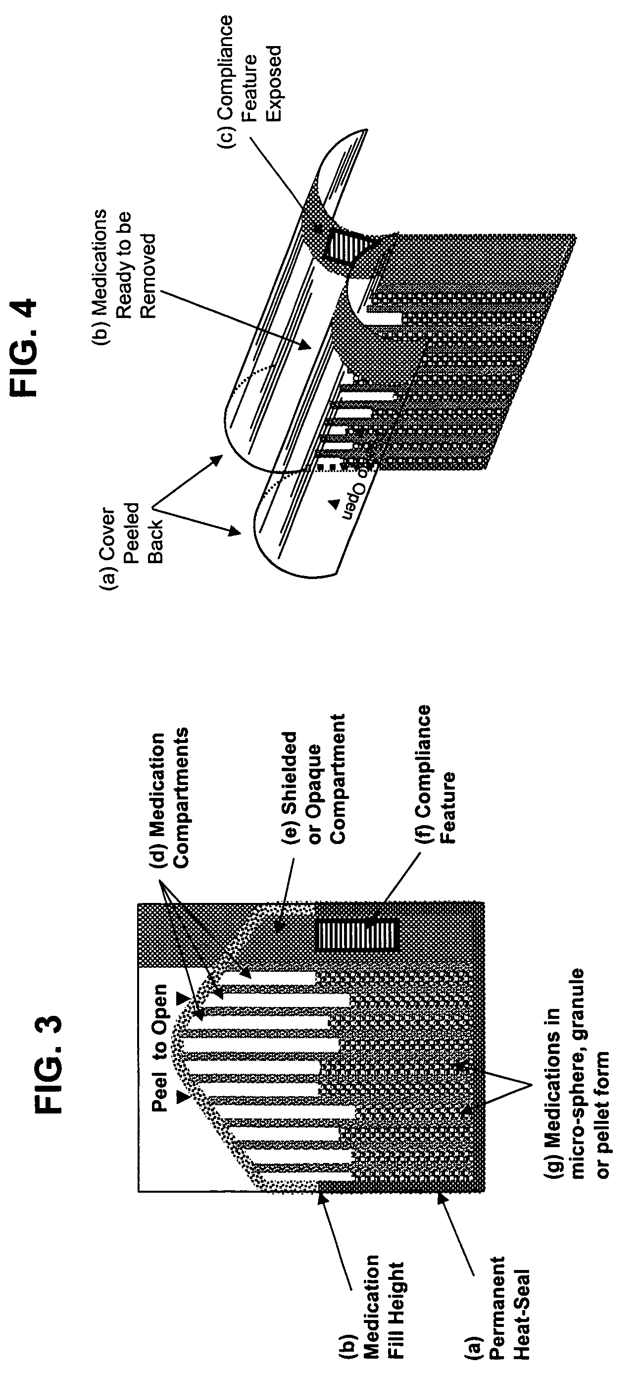 Unified ingestion package and process for patient compliance with prescribed medication regimen