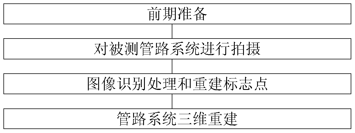 A detection method for complex multi-pipeline system