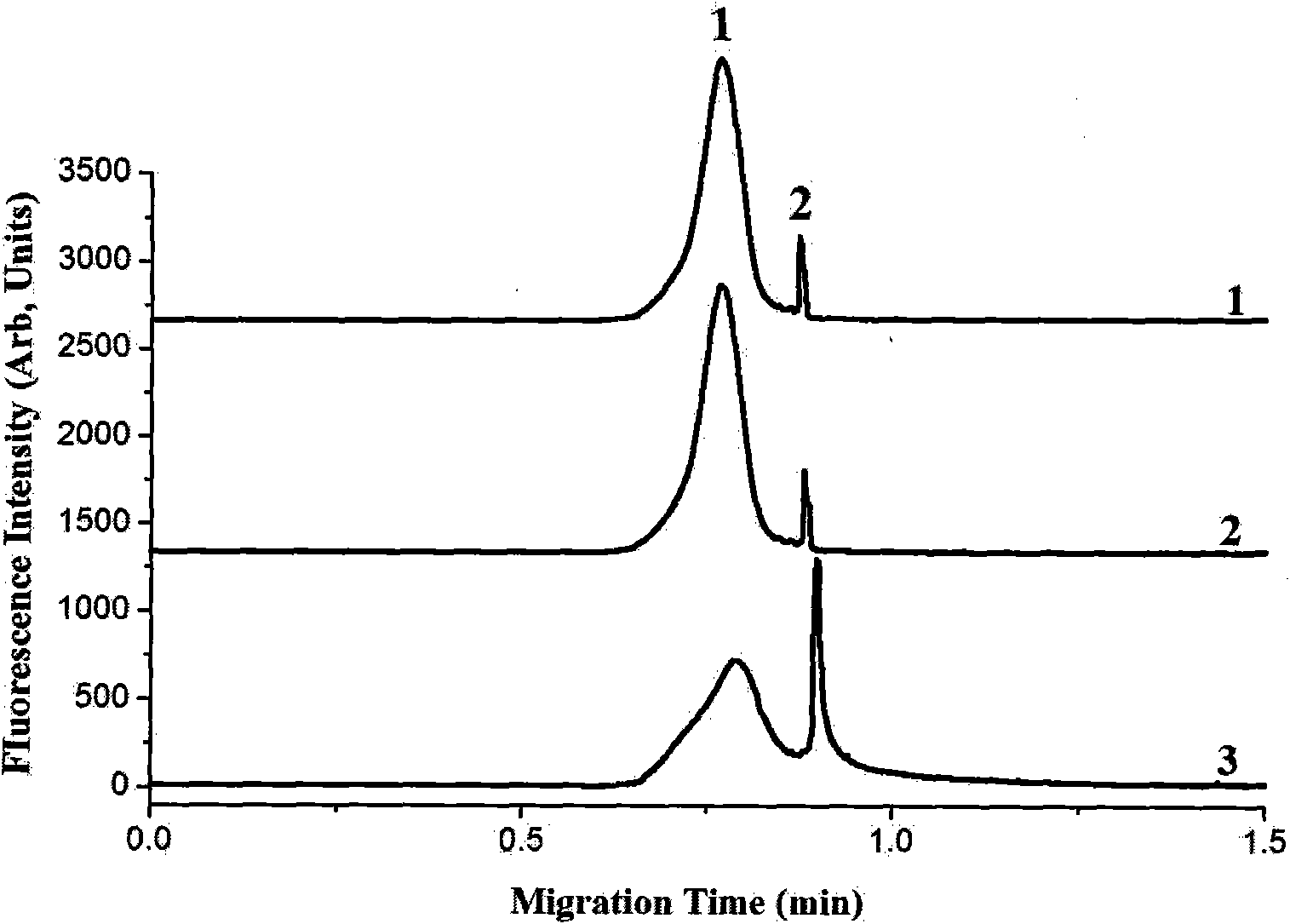 Integral genome DNA methylation level analysis based on immune capillary electrophoresis-laser induced fluorescence