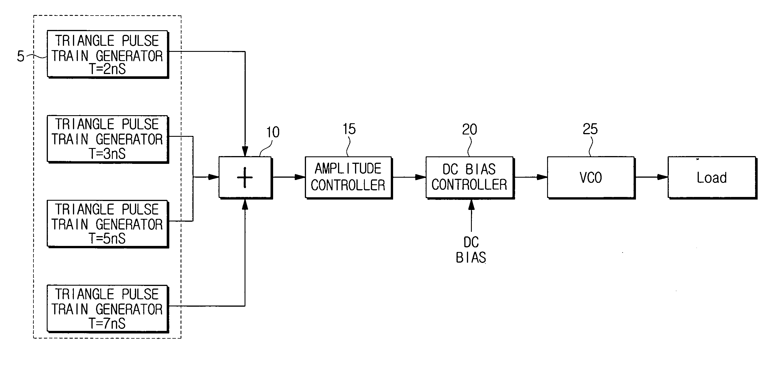 Device and method for generating an adjustable chaotic signal