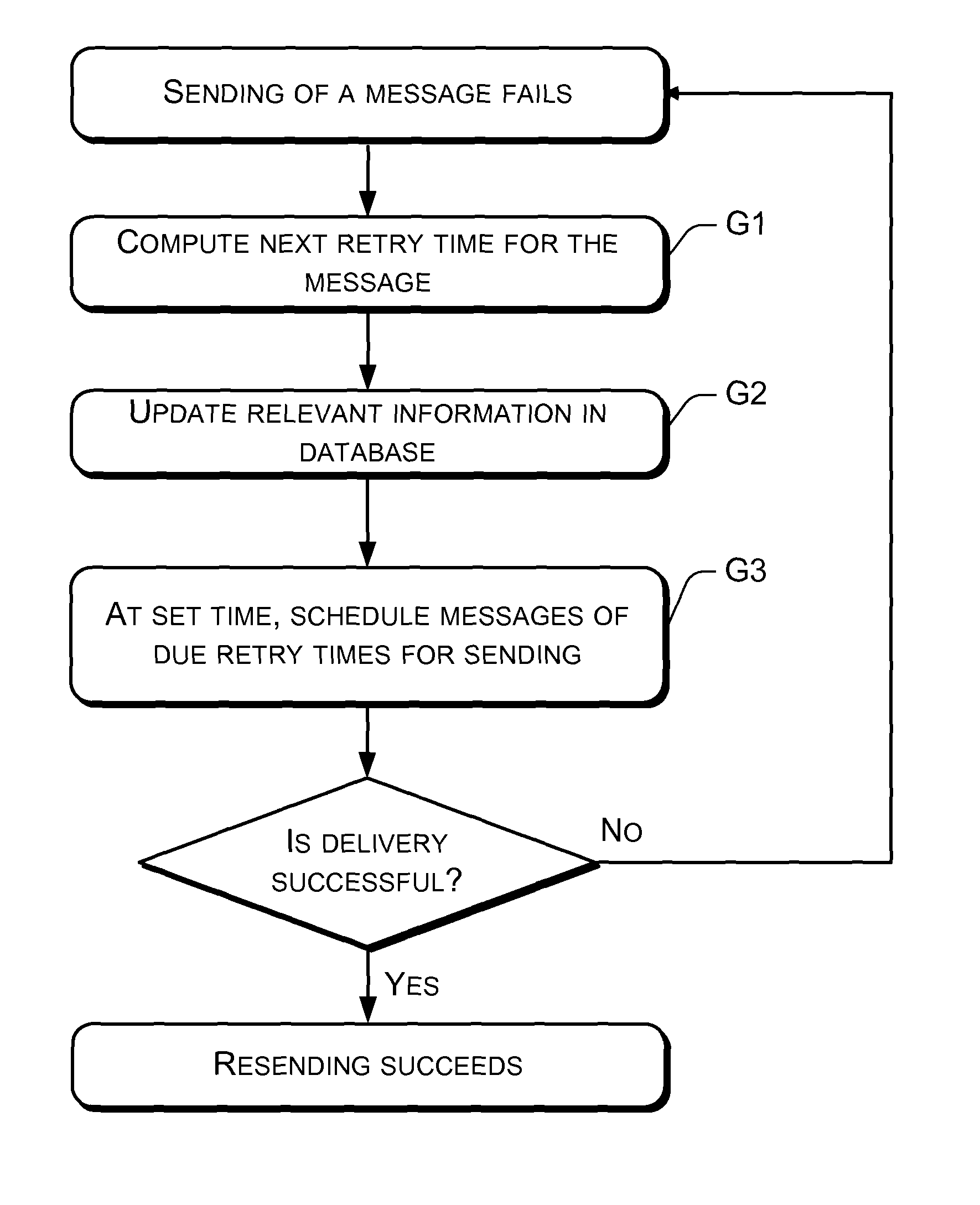 Method and system for message retransmission and intersystem message delivery