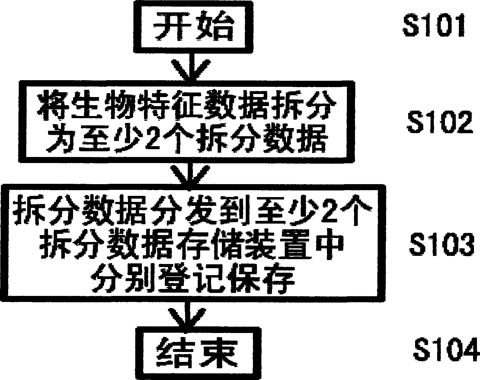 Living creature characteristic authentication method, living creature characteristic authentication system