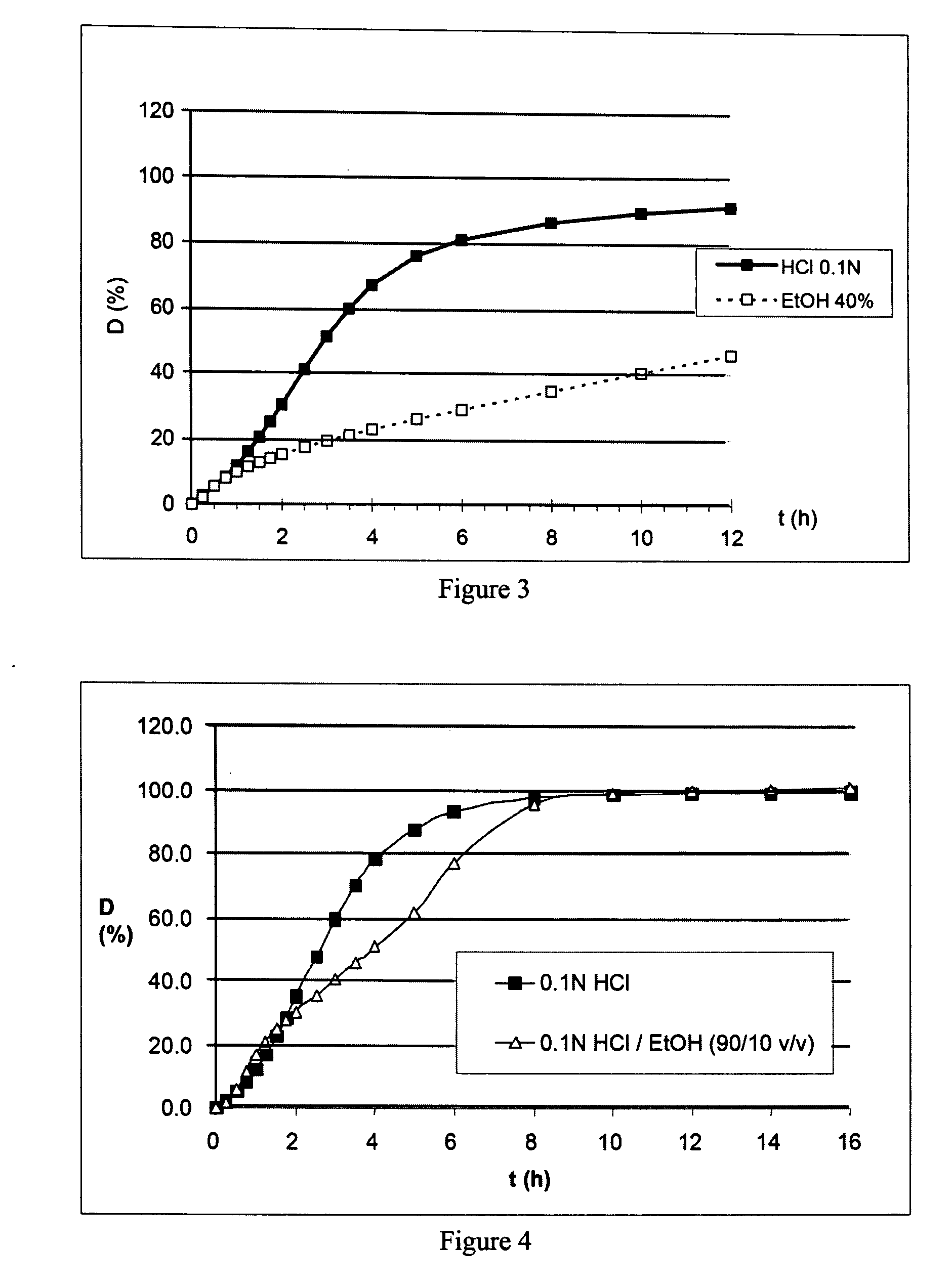 Prolonged-release multimicroparticulate oral pharmaceutical form