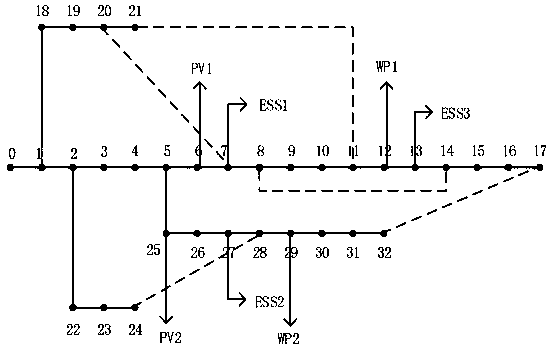 Control method for improving power grid stability by applying energy storage device