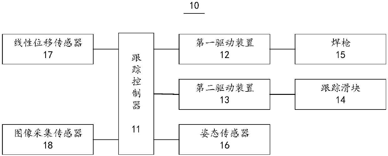 Welding gun tracking method and crawling welding robot