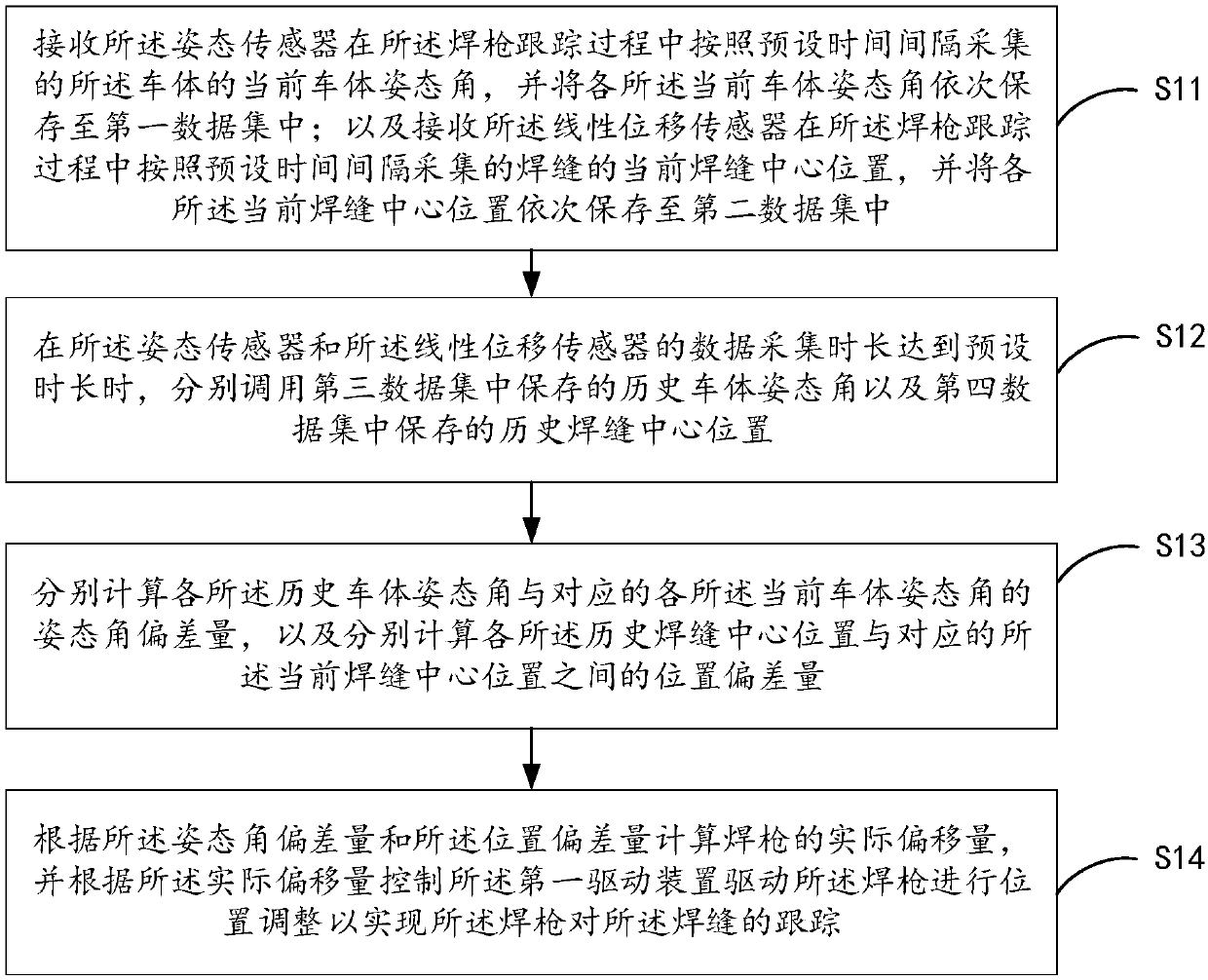 Welding gun tracking method and crawling welding robot