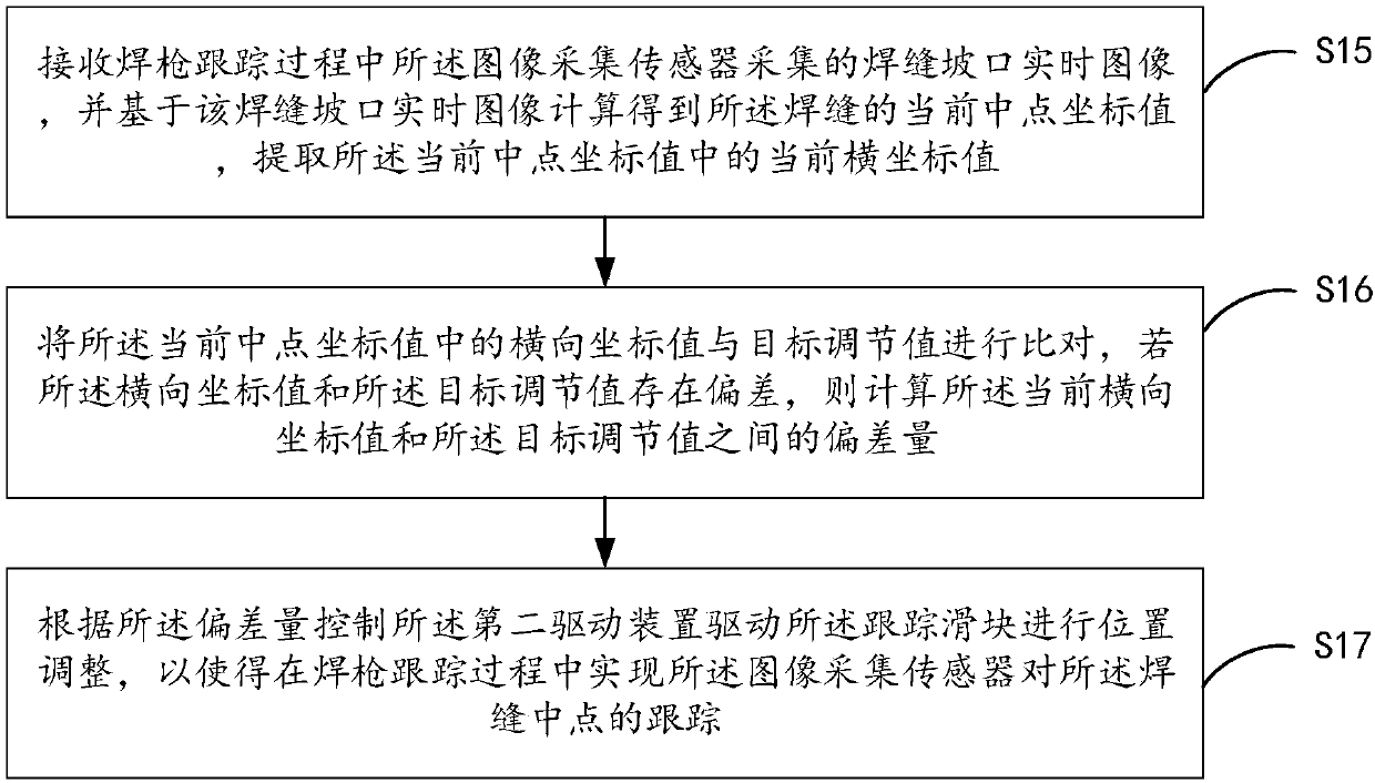 Welding gun tracking method and crawling welding robot