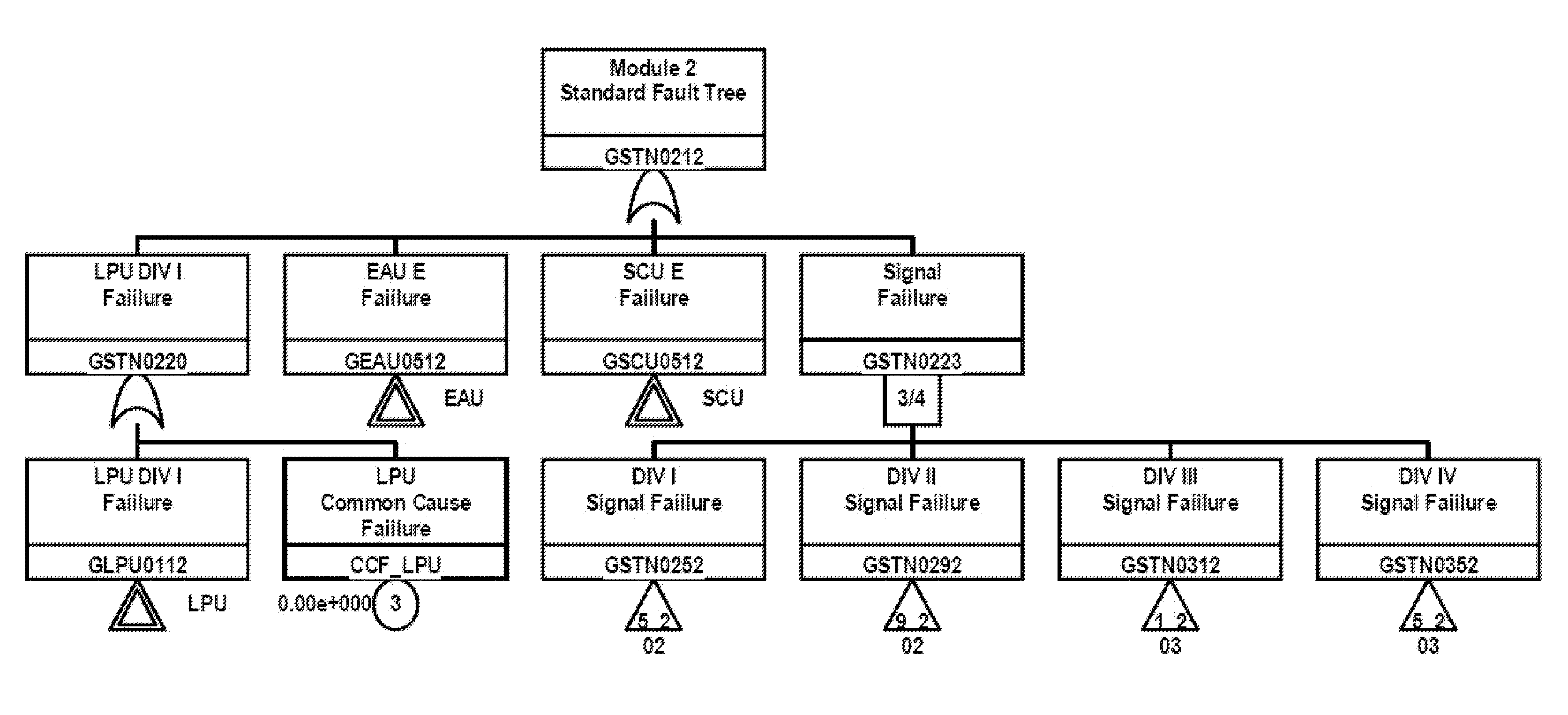 Fault Tree Analysis System for the Instrument Control Process for Nuclear Power Plant with Advanced Boiling Water Reactor Background