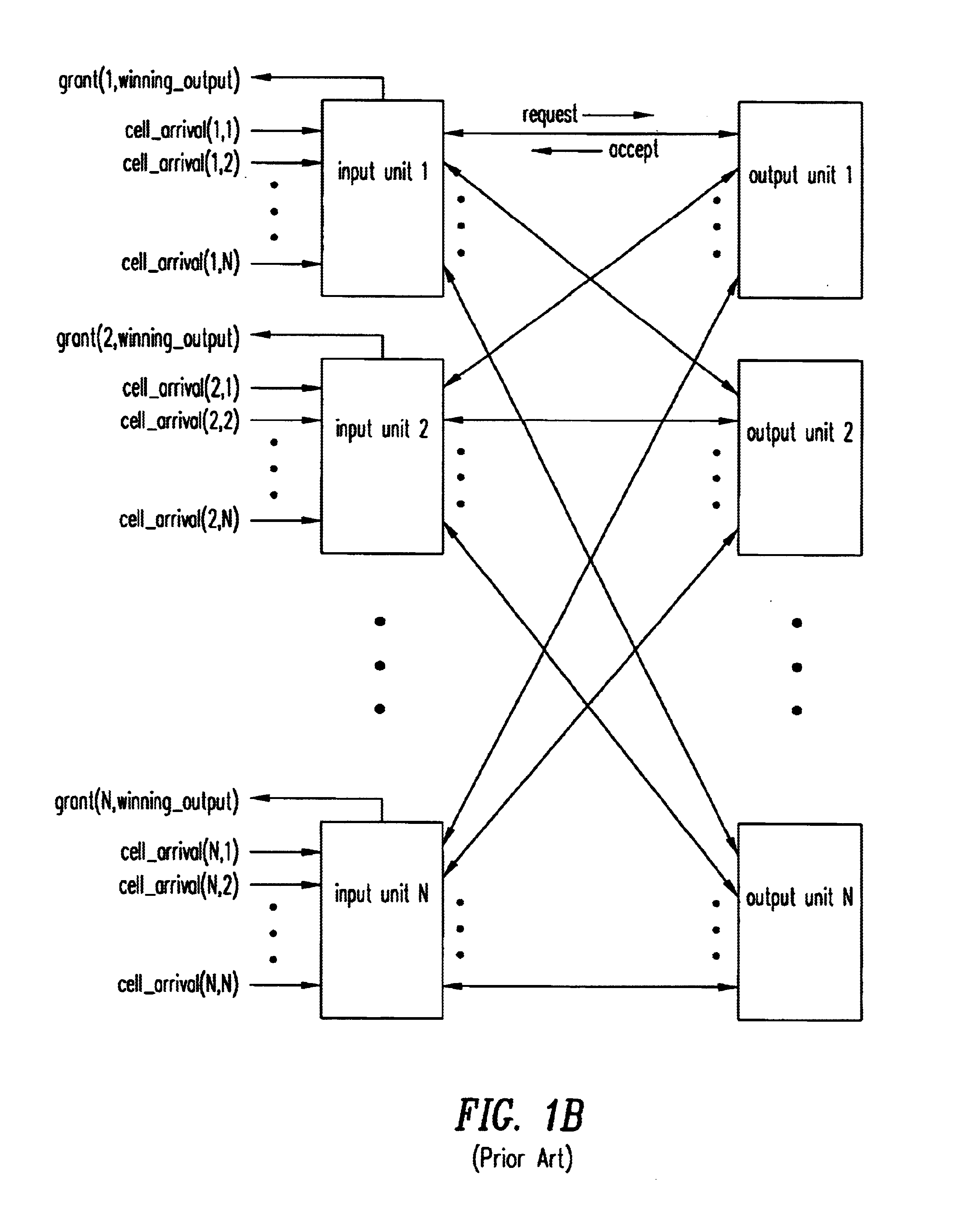 Arbiter for an input buffered communication switch