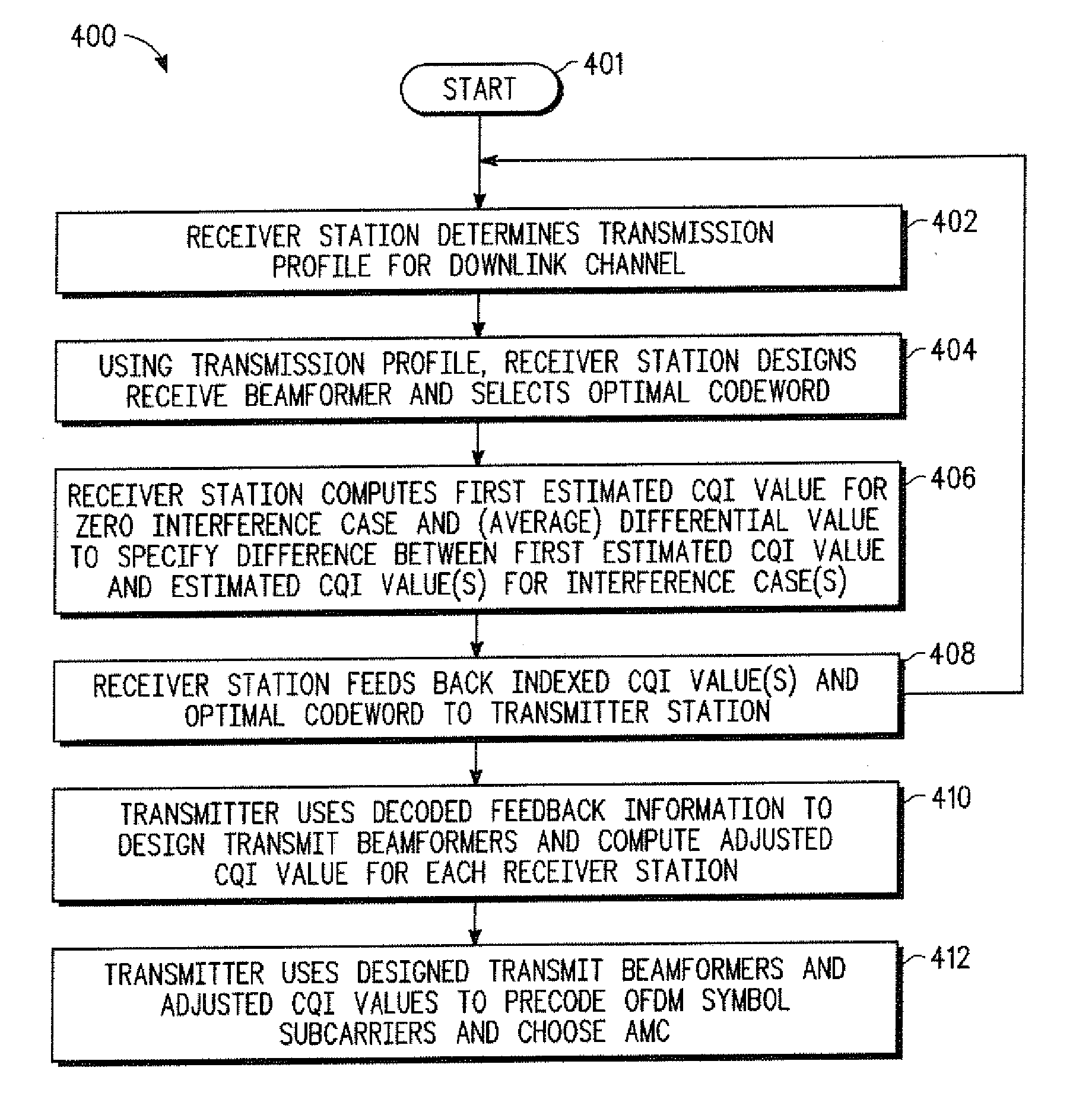 Multi-user mimo-sdma for finite rate feedback systems